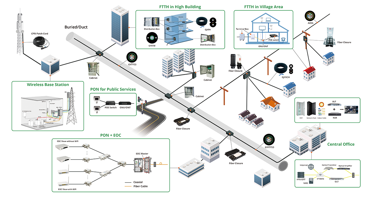 FTTH fiber termination box application FTTH fiber termination box application